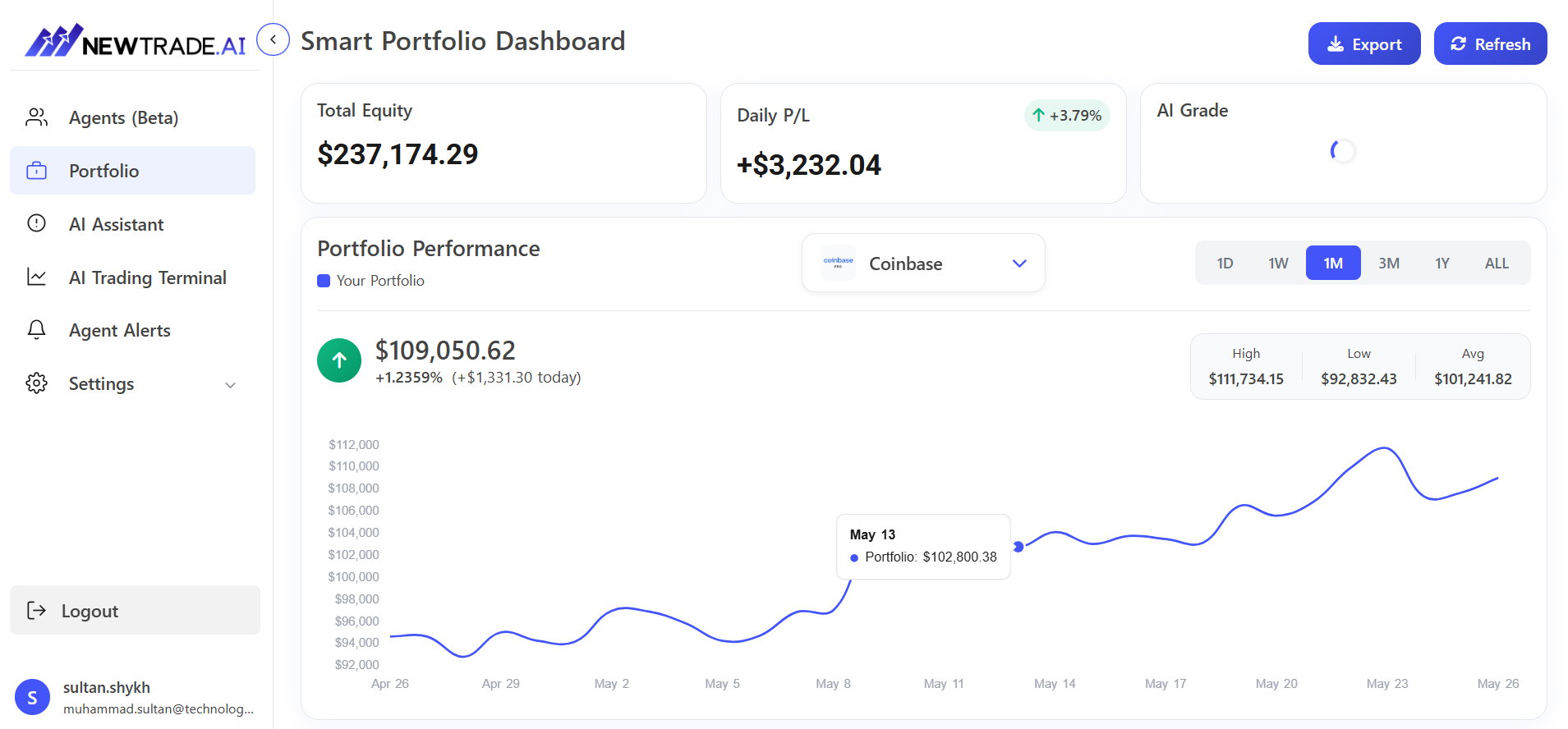 Trading Platform Dashboard